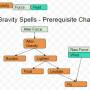 prereq-gravity.jpg